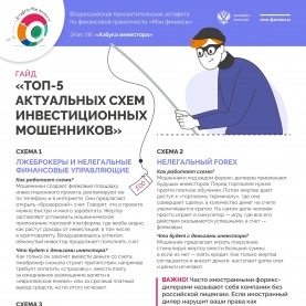 VIII этап Всероссийской просветительной эстафеты «Мои финансы»